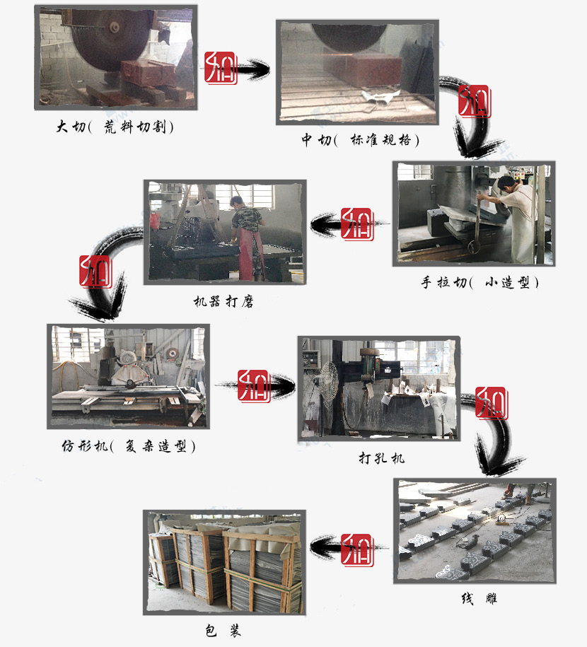 墓碑加工流程